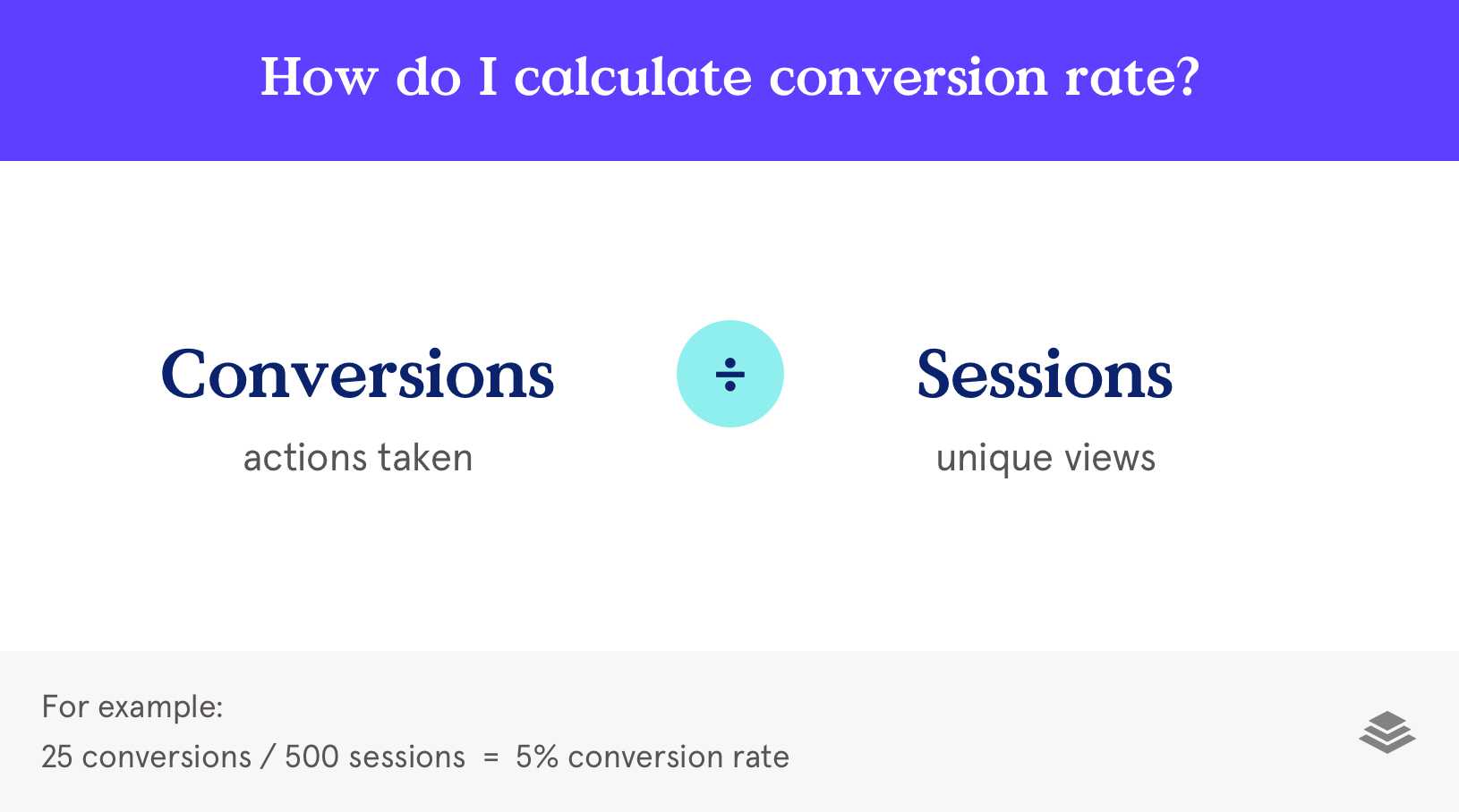 What Is Conversion Rate Optimization